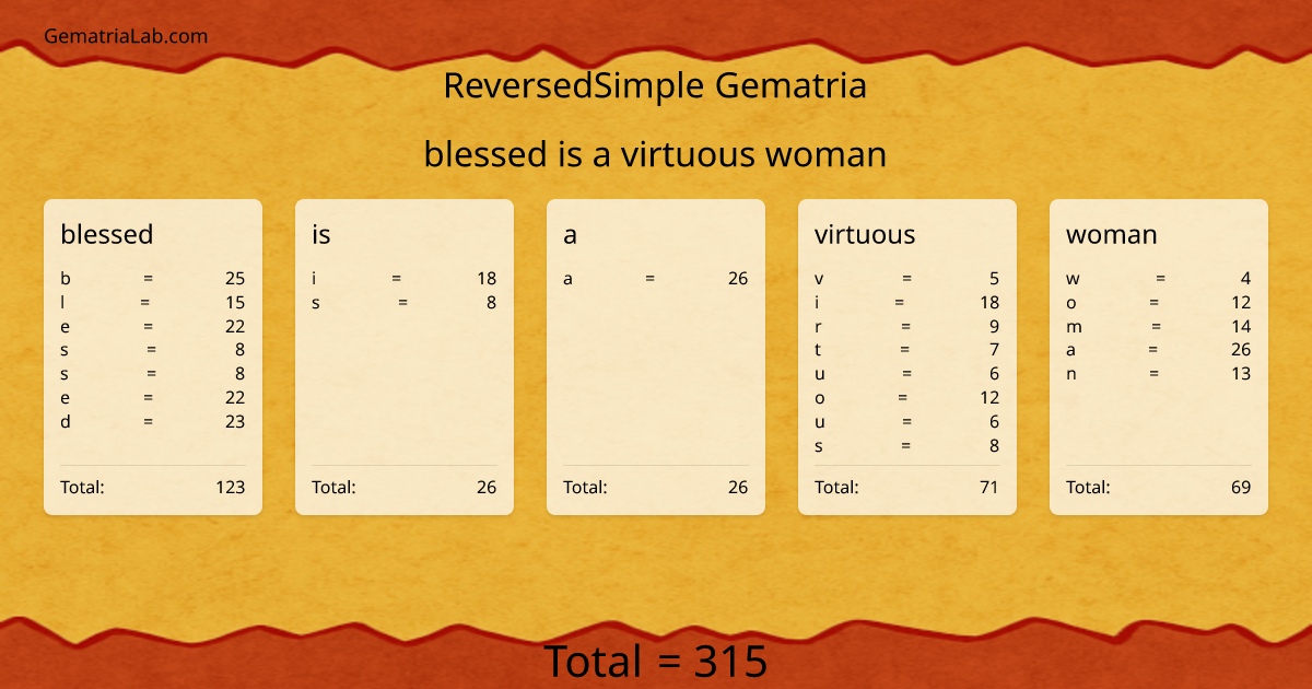 blessed is a virtuous woman in reversedSimple Gematria